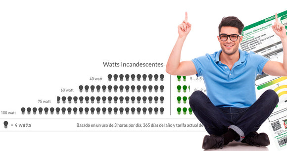 Tabla de equivalencias LED ¡bájale a tu consumo!